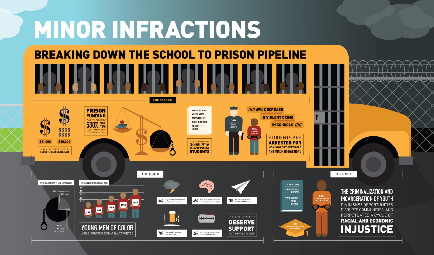 Education, Not SchooltoPrison Pipeline Against the Current